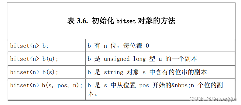 bitset优化(bitset枚举一个序列所有子集）-CSDN博客