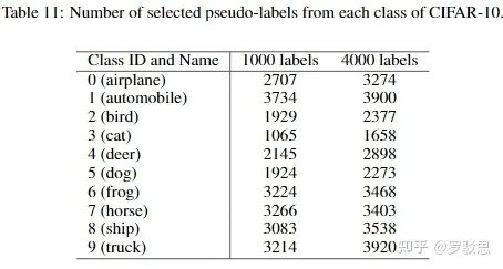伪标签还能这样用?半监督力作UPS(ICLR 2021)大揭秘!-CSDN博客