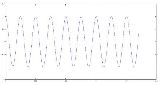 用 Octave 对音频文件进行基本数学的信号处理用 Octave 对音频文件进行基本数学的信号处理 用 Octave 对音频文件进行基本数学的信号处理用 Octave 对音频文件进行基本数学的信号处理