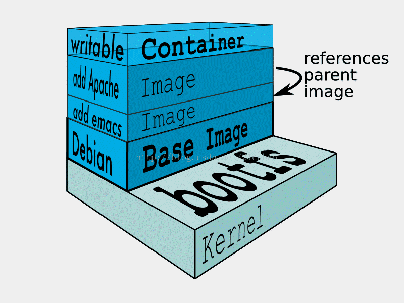 811006-20181227152205050-615062860.png