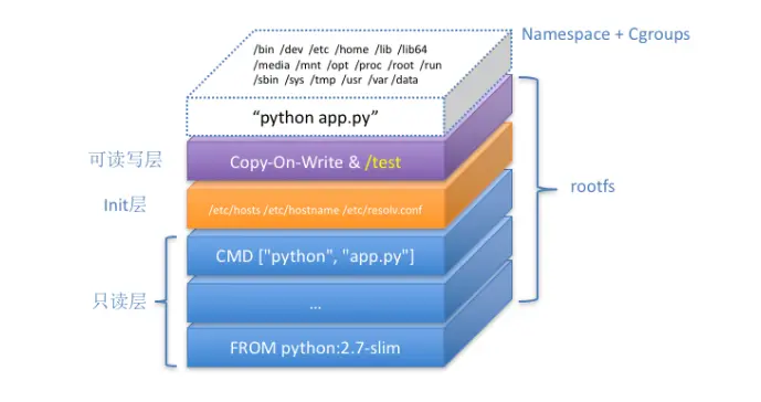 docker framwork.PNG