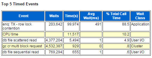 Top 5 Timed Events.png
