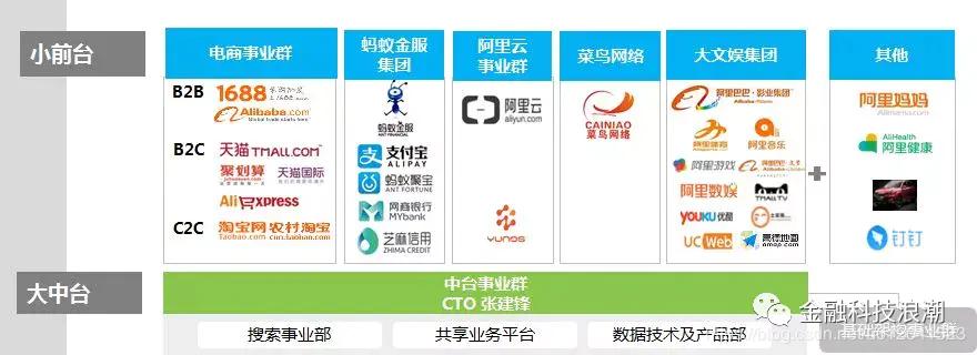 阿里巴巴的中台架构PPT告诉你，数据中后和业务中台有什么关系