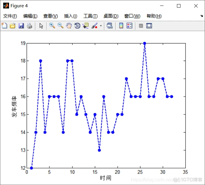 【布局优化】基于遗传算法求解公交排班问题matlab源码_matlab_05