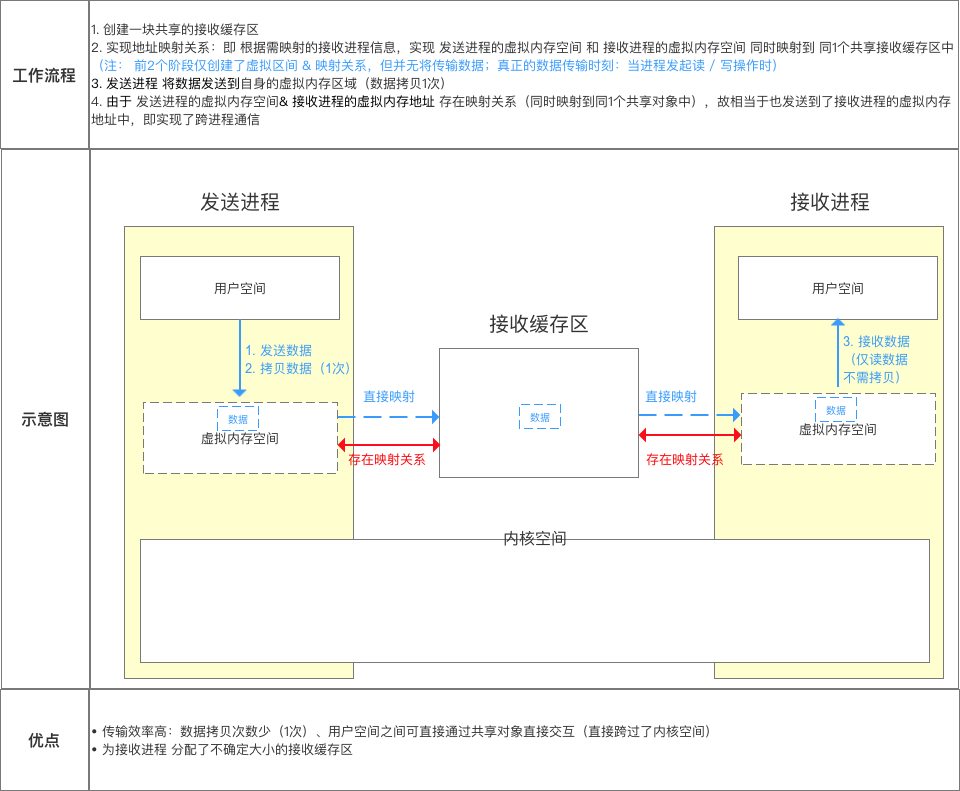 示意图