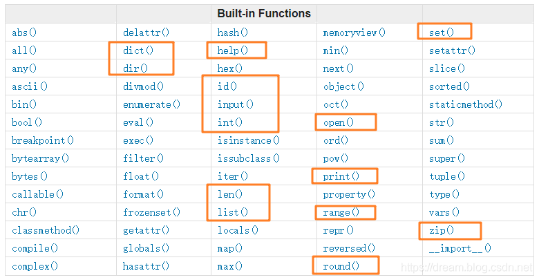 新知达人, 5道Python数据分析面试题