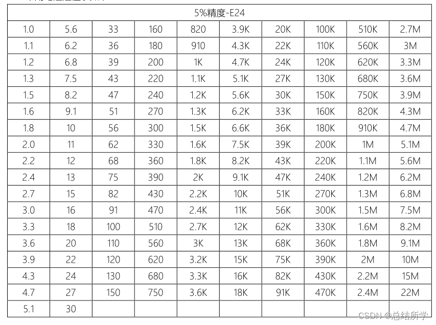 电阻知识点