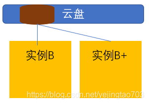 https://i-blog.csdnimg.cn/blog_migrate/31a8257740720094ecb6915f246517cf.png