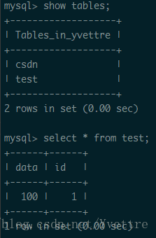 spider-mysql-test