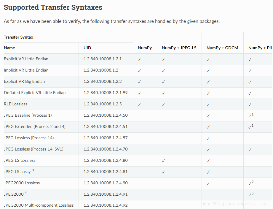 Supported Transfer Syntaxes