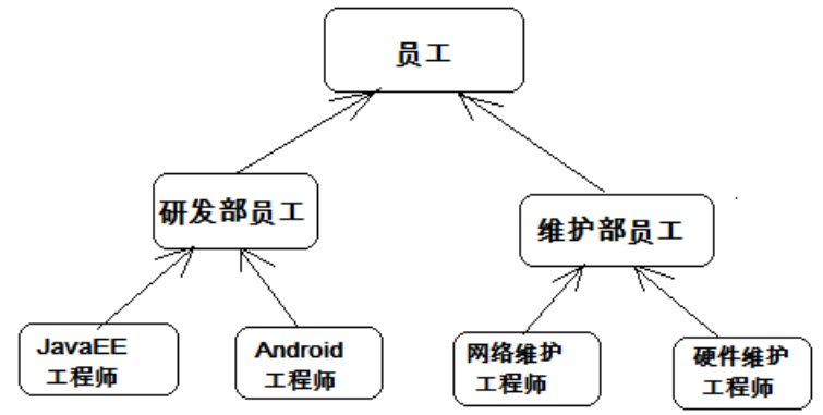 Java继承与抽象类详解-CSDN博客