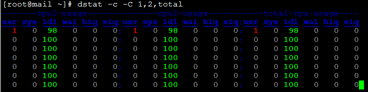 dstat -c -C 115510230.png