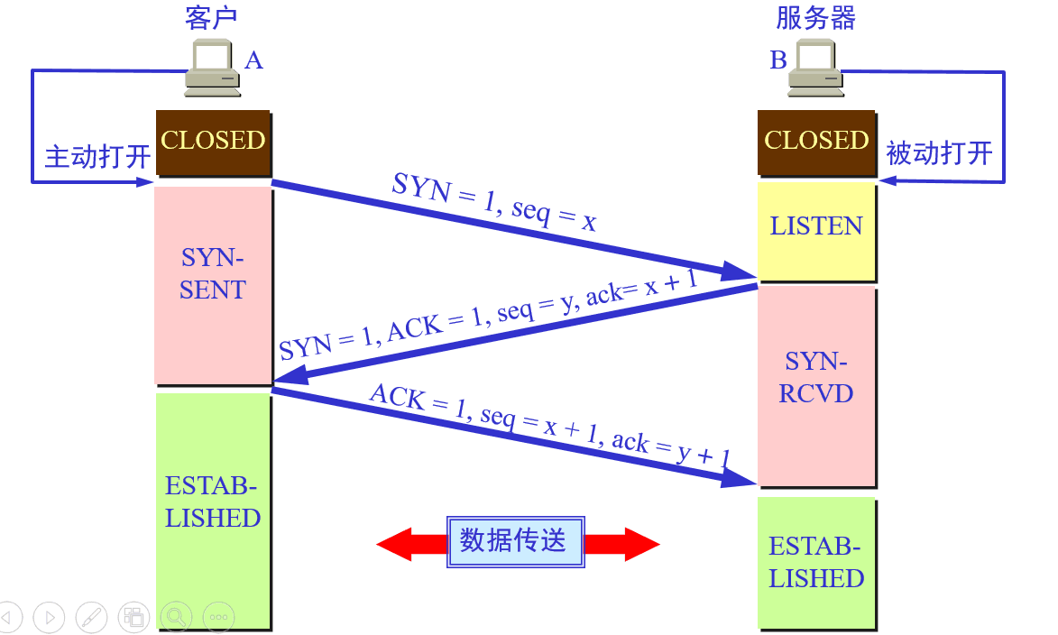 1608161-20190702225516232-1976713245.png