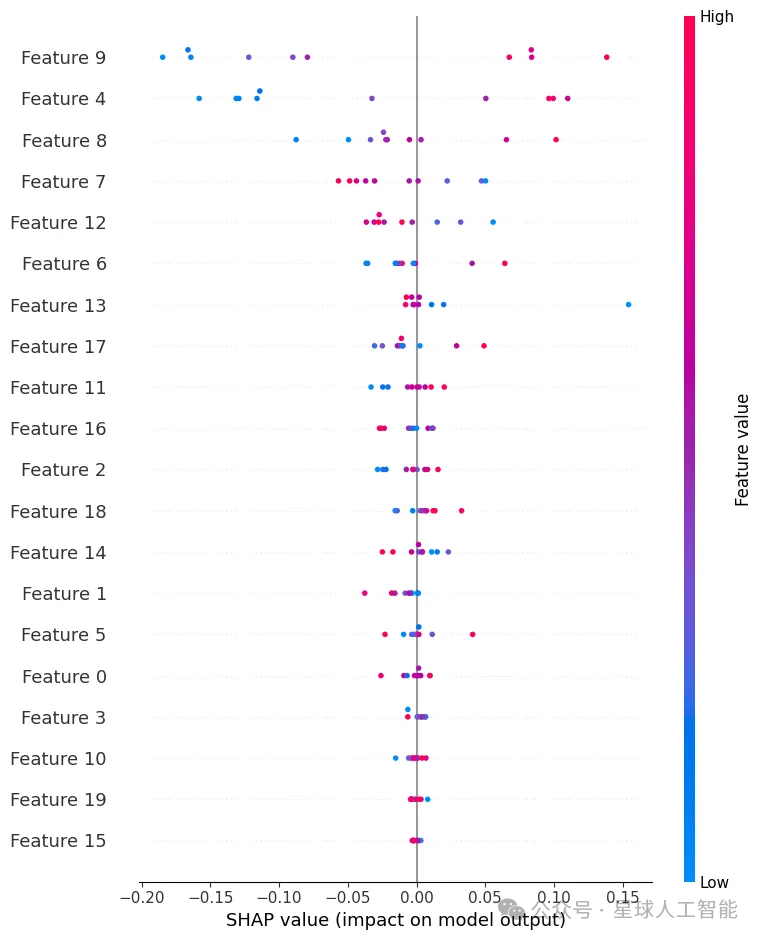 Nature子刊使用的机器学习可解释方法,教你复现_shap.deepexplainer-CSDN博客