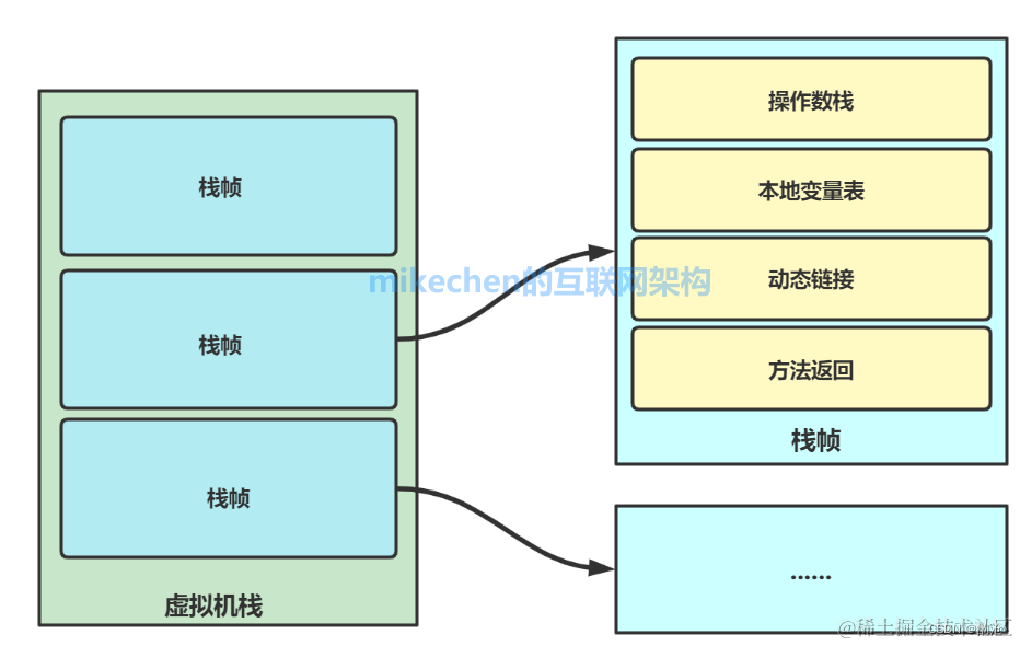 Android虚拟机内存模型_android 内存模型-CSDN博客
