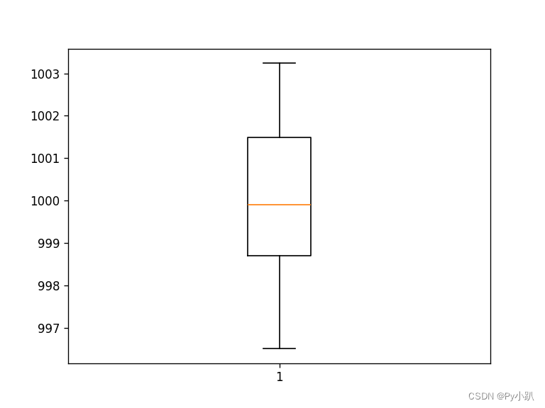 Python绘图-7箱图_python 箱线图-CSDN博客