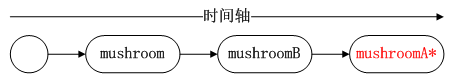 Eclipse上GIT插件EGIT使用手册之九_Rebase和Merge的区别