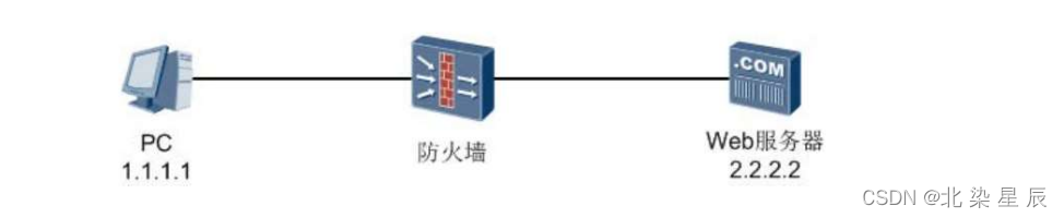 防御保护---安全策略