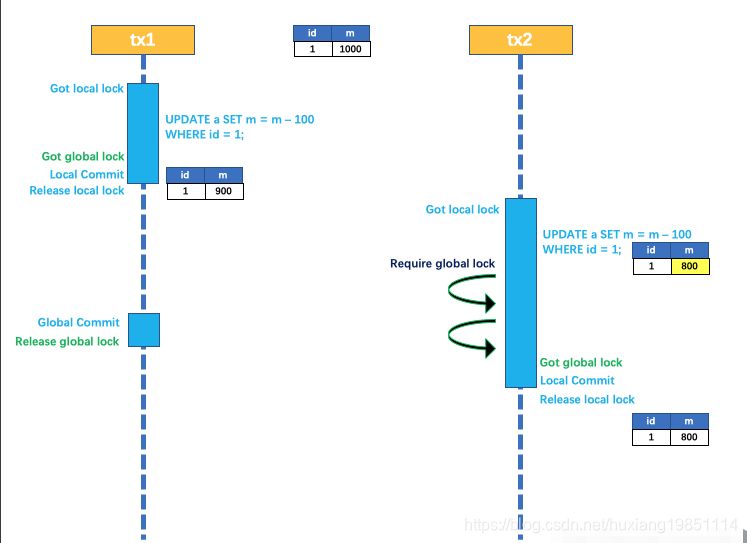 watermark,type_ZmFuZ3poZW5naGVpdGk,shadow_10,text_aHR0cHM6Ly9ibG9nLmNzZG4ubmV0L2h1eGlhbmcxOTg1MTExNA==,size_16,color_FFFFFF,t_70