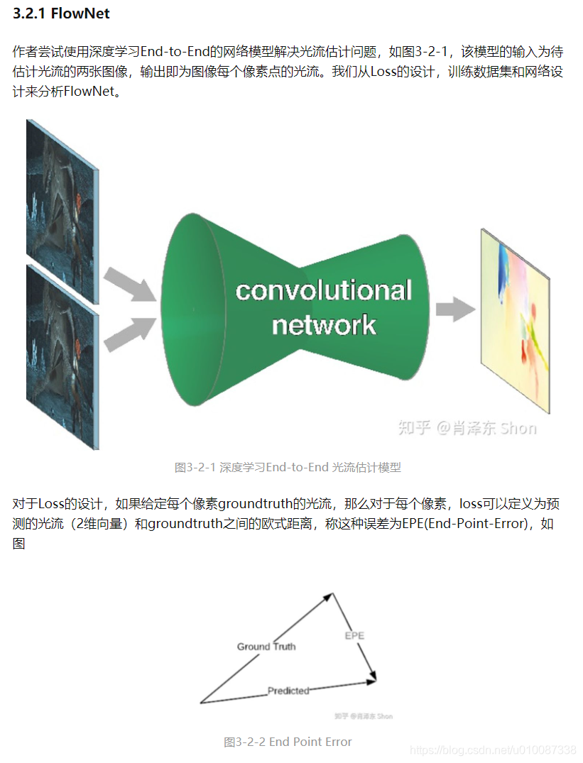 光流技术详解：从传统方法到深度学习-CSDN博客