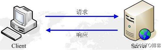 HTTP协议（1）HTTP协议简介