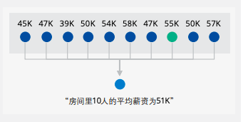 联邦学习：保护用户数据隐私