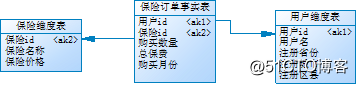 数仓模型示例