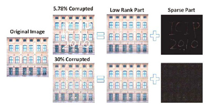 低秩恢复算法(图像去噪) 低秩恢复算法(图像去噪)