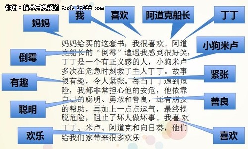 当当网:大数据推动B2C电子商务商业价值