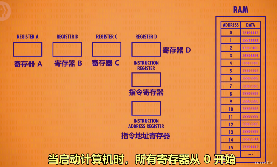 计算机科学（学习笔记二）-CSDN博客