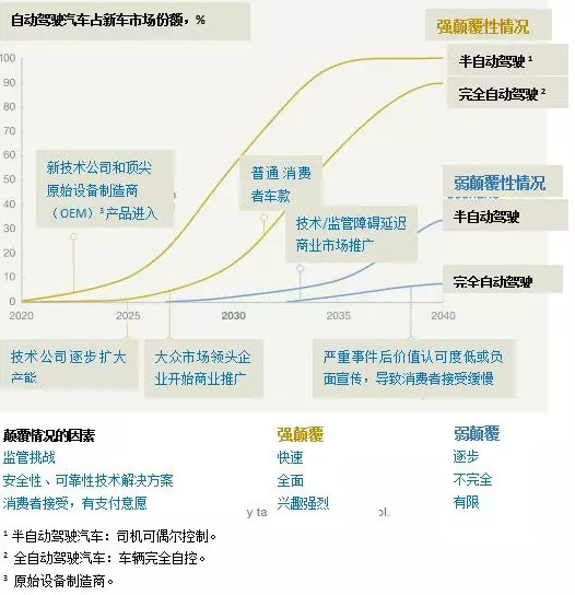 汽车有眼睛和有眼睛的汽车