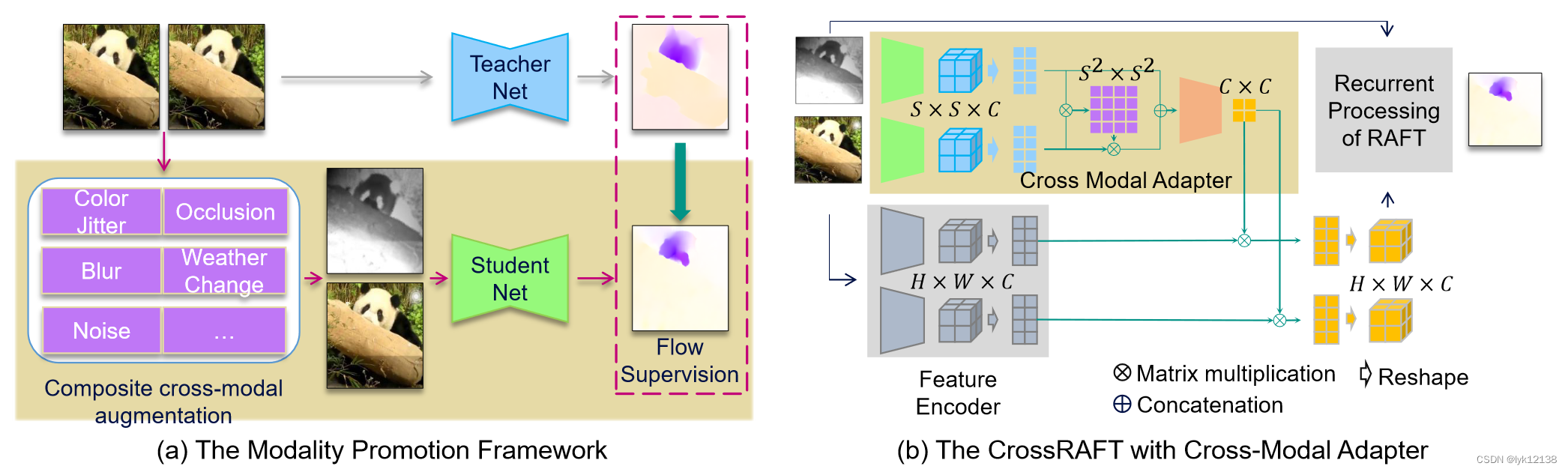 Promoting Single-Modal Optical Flow Network for Diverse Cross-Modal ...