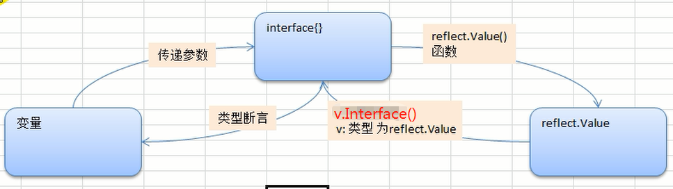反射的转化关系