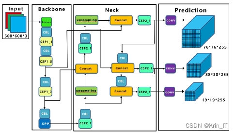 毕业设计-基于深度学习的人群多目标识别跟踪系统 YOLO python 卷积神经网络 人工智能