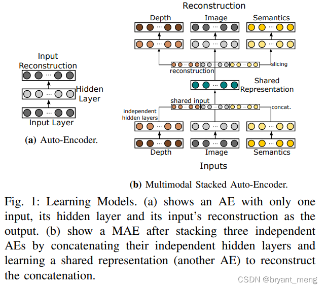 【Sparse-to-Dense】《Sparse-to-Dense：Depth Prediction from Sparse Depth ...