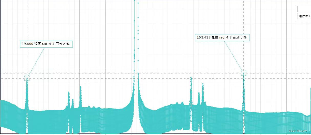 利用Python实现光栅光谱仪测原子光谱实验仿真_光栅光谱仪仿真-CSDN博客