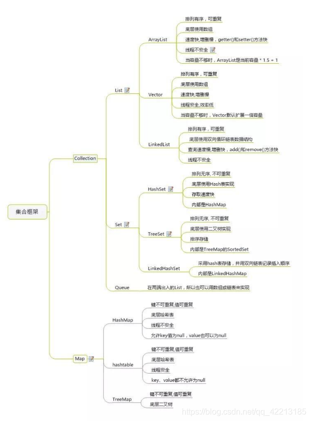 [外链图片转存失败,源站可能有防盗链机制,建议将图片保存下来直接上传(img-K5qyIKto-1599727491310)(C:\Users\ASUS\AppData\Roaming\Typora\typora-user-images\image-20200906091025308.png)]