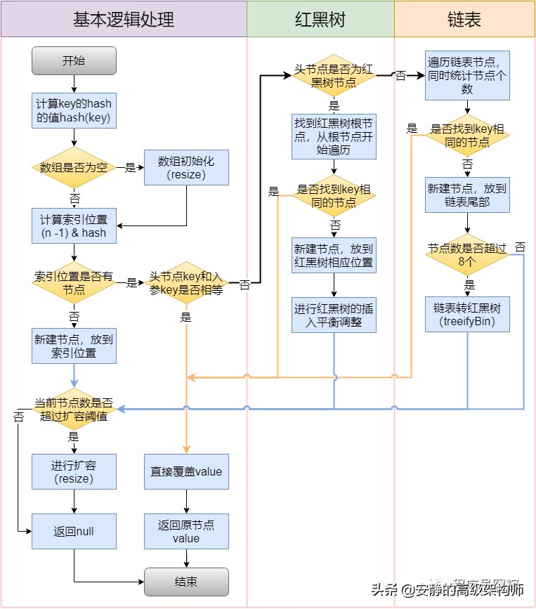 2021年最新版Java 基础高频面试题（附答案解析）