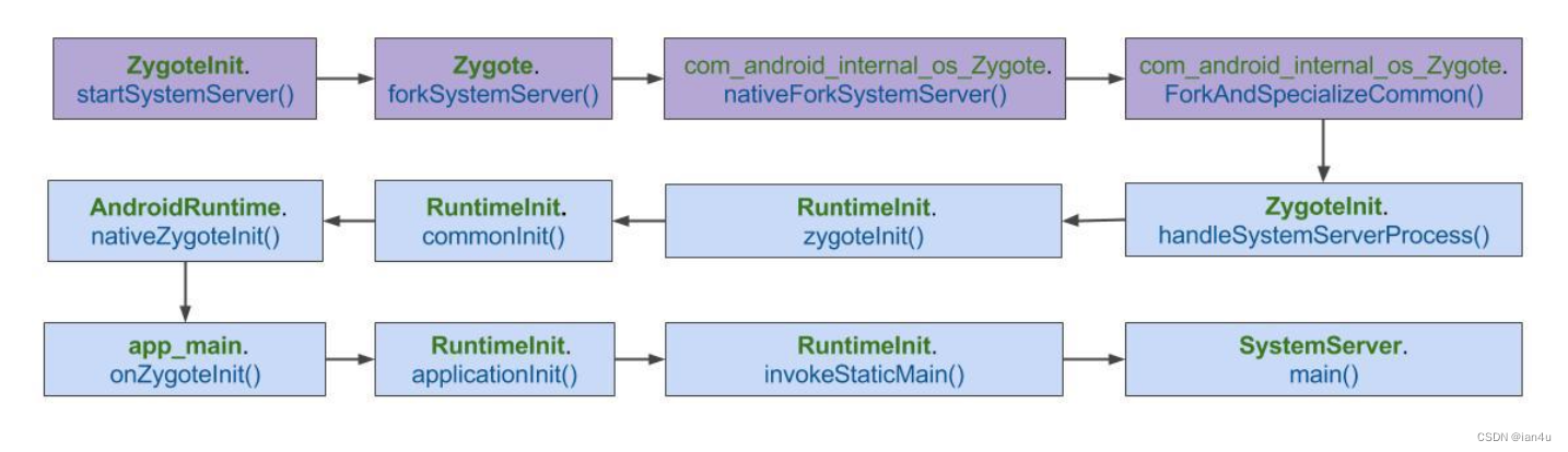SystemServer启动流程图