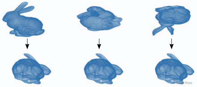 【论文笔记】Neural Implicit Embedding for Point Cloud Analysis_neural ...