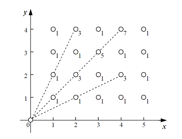 1173761-20170617185038525-200990037.png