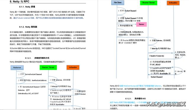 26个Java核心技术点分析讲解，如果你都能看懂，大厂离你还远吗