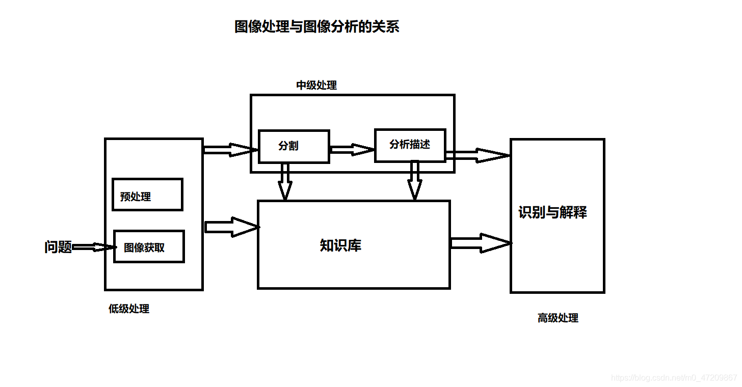 数字图像处理概述_数字与图像处理概述-CSDN博客