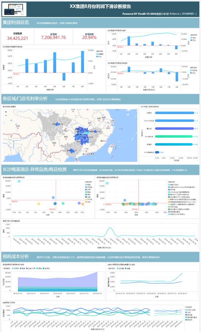 学会用这个工具做分析，1年积累3年工作经验