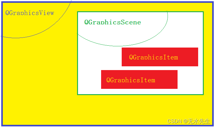 Python Qgraphicscene python知识:需要优先掌握的一些Qt知识点_python qt-CSDN博客