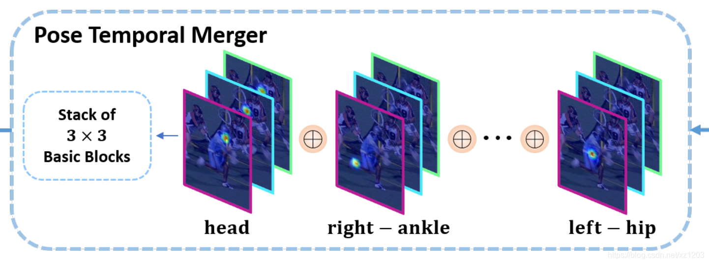 Deep Dual Consecutive Network for Human Pose Estimation 论文解读 DCPose-CSDN博客
