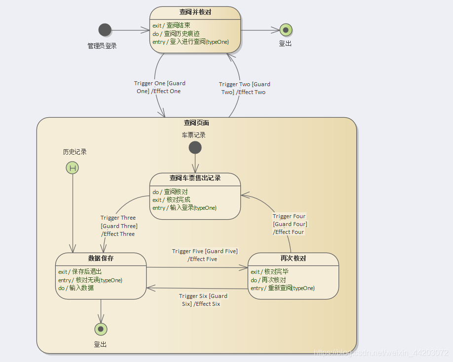 State Machine Vi State Machine Diagrams_state machine nested sates-CSDN博客