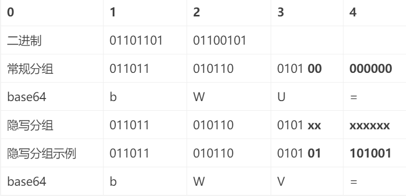 1154489-20170521103159307-1701348553.png