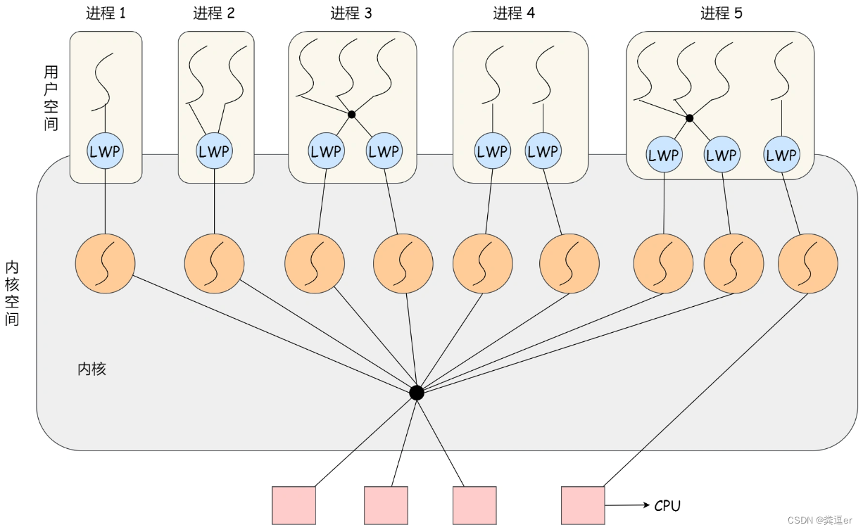 知识体系之APUE/内核编程插图71 知识体系之APUE/内核编程
