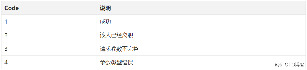 Django——restful 设计风格